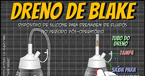 dreno de blake